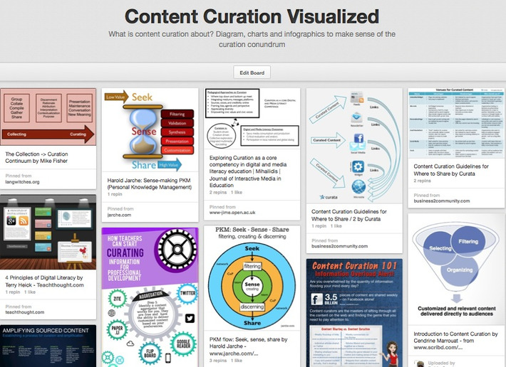 Need To Explain To Others What Content Curation Is? Use This Visual Collection | Veille et Curation | Scoop.it