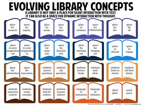 Evolving Library Concepts | Future Ready Librarians | Scoop.it