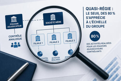 80 % d&rsquo;activit&eacute; en quasi-r&eacute;gie : faut-il regarder la soci&eacute;t&eacute;&hellip; ou le groupe ? | Veille juridique du CDG13 | Scoop.it