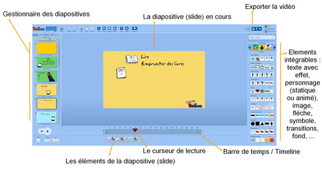 PowToon ou la vidéo animée à la portée de tous | TICE et langues | Scoop.it