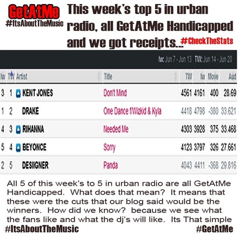 GetAtMe This week's top 5 in urban radio, all handicapped by GetAtMe... #ItsAboutTheMusic | GetAtMe | Scoop.it