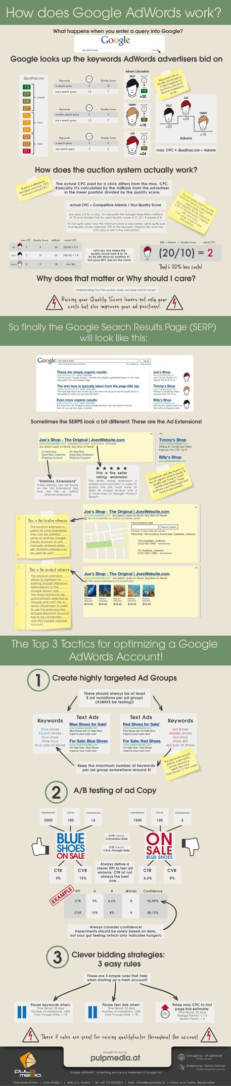 How Does Google AdWords Work [Infographic] | Time to Learn | Scoop.it