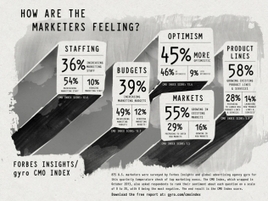 88% of Marketing Execs Are Either Maintaining or Increasing Ad Budgets - Adweek | Experiential Marketing | Scoop.it