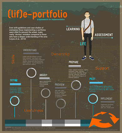 (lif)e-portfolio ~ Stephen's Web | E-Portfolio @ School | Scoop.it