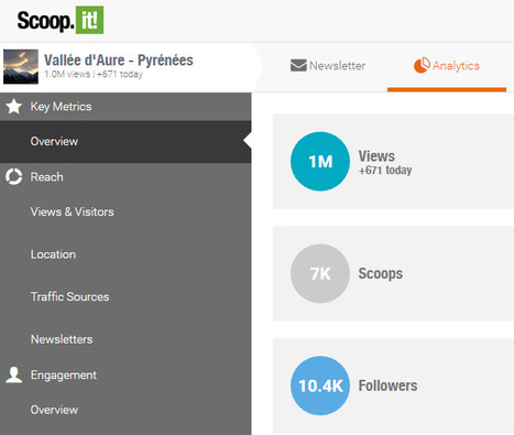 1 million de pages vues pour Scoop.it Vall&eacute;e d'Aure&nbsp; | Vall&eacute;es d'Aure & Louron - Pyr&eacute;n&eacute;es | Scoop.it