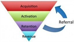 Growth Hacking: la notion tendance du moment | Digital marketing: best and new practices | Scoop.it