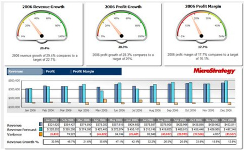 Expense Growth vs Revenue Growth in Hospitals | Hospital EMR and EHR | Health Care Business | Scoop.it