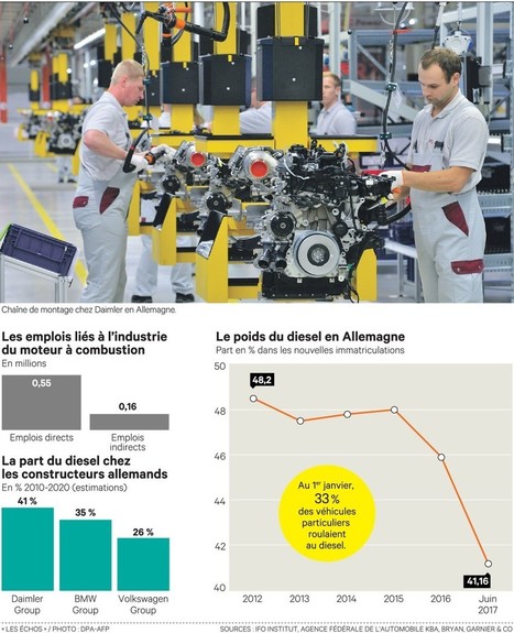 #Mobilité et #Santé | Réunion de #crise à #Berlin pour sauver le #diesel un #combat perdu d'avance !! | RSE et Développement Durable | Scoop.it