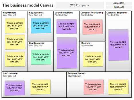 Powerpoint Business Model Canvas Template Ppt - Contoh Gambar Template