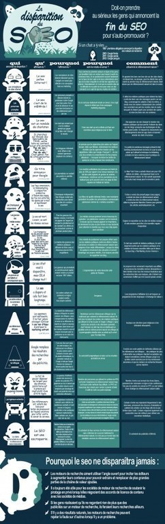[Infographie] Faut-il croire à la mort du SEO ? | Technologie Au Quotidien | Scoop.it