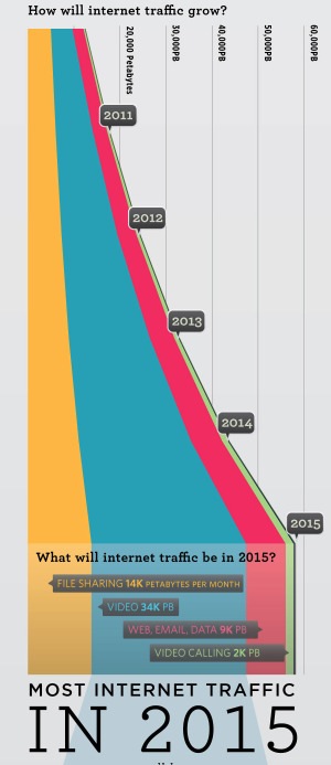 Internet en 2015 | Journalisme graphique | Scoop.it