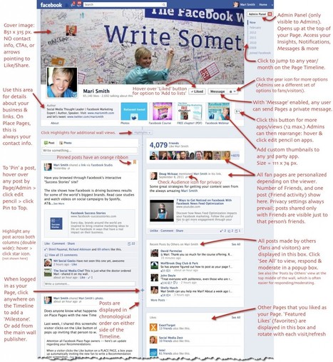 Facebook Timeline For Fan Pages: 21 Key Points For Marketers | Latest Social Media News | Scoop.it