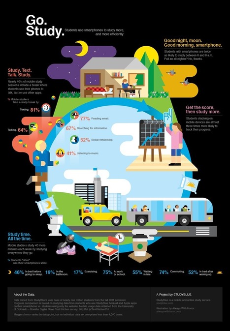 Mobile Studying & Online Flashcards on Smartphones | Pedalogica: educaci&oacute;n y TIC | Scoop.it