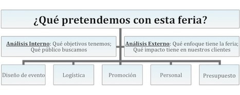 El Blog de José Roselló: ¿Ferias? Pero si tenemos Internet... (2 de 4) | New Jobs | Scoop.it