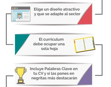 ELBLOGDEFORMACION: 7 claves para un buen Currículum #infografia #infographic #empleo | Educación, TIC y ecología | Scoop.it