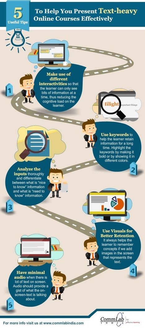 [Infographic] eLearning Design: 5 tips to deal with text-heavy learning content | Robótica Educativa! | Scoop.it
