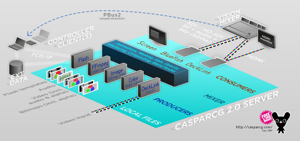 Casparcg Download Youtube - skieycoupon