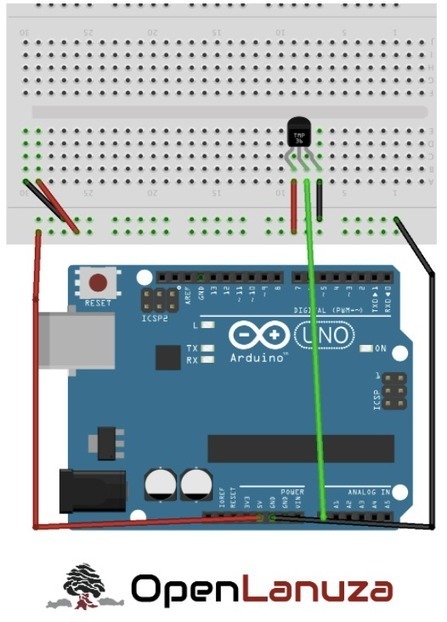 Sensor de temperatura con Arduino  | tecno4 | Scoop.it