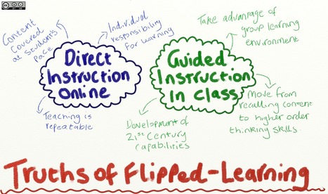 3 Myths of Flipped Learning | Education 2.0 & 3.0 | Scoop.it