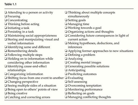 Students Need Executive Function Skills to Succeed via Nancy Sulla | תקשוב והוראה | Scoop.it