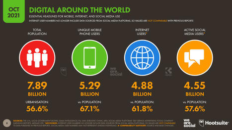 Social media users pass the 4.5 billion mark | Business Improvement and Social media | Scoop.it