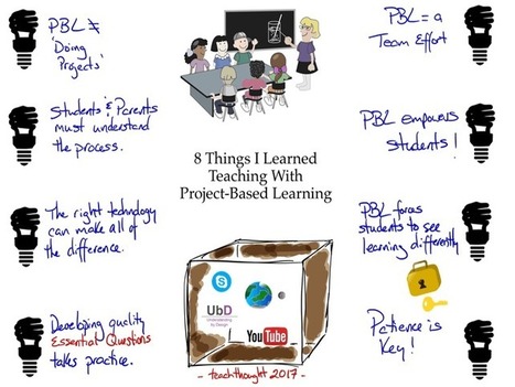 8 Things I Learned My First Year Of Teaching With Project-Based Learning - | Professional Learning for Busy Educators | Scoop.it