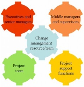 Change Management | CXO.Care | Scoop.it