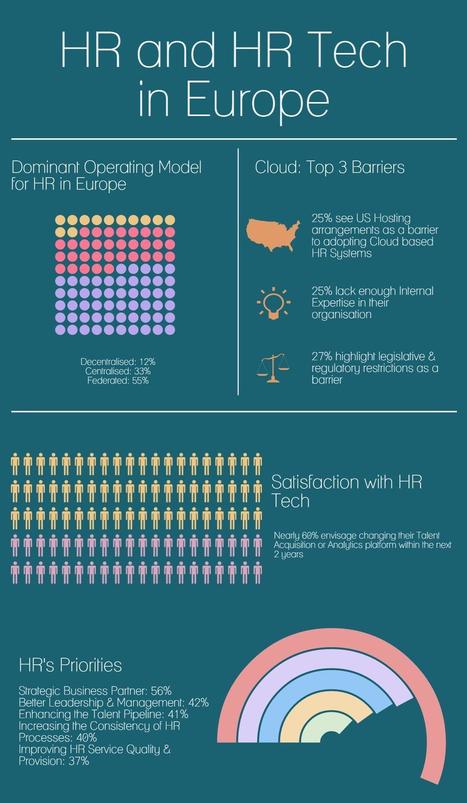 The State of HR Technology in Europe | Strategic HRM | Scoop.it