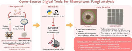 Open-source digital tools for filamentous fungi analysis | jmm | RMH | Scoop.it