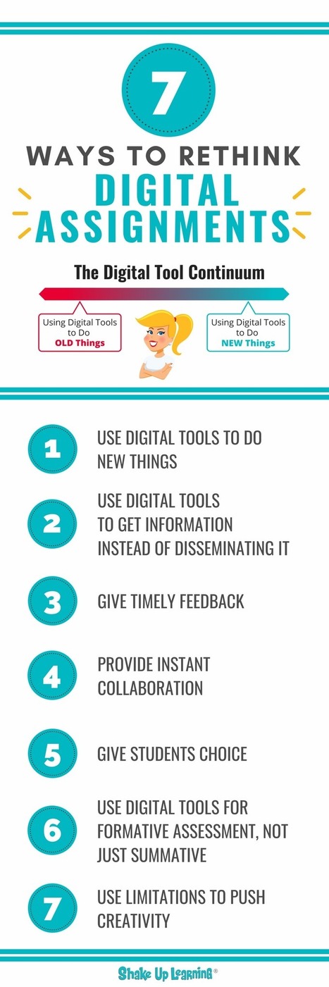 7 Ways to Rethink Digital Assignments (ane use edtech in your class) via @ShakeUpLearning (Kasey Bell) | iGeneration - 21st Century Education (Pedagogy & Digital Innovation) | Scoop.it