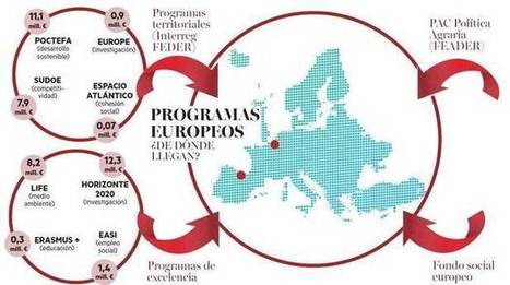 Navarra ha logrado ya más de 44 millones de fondos europeos | Ordenación del Territorio | Scoop.it