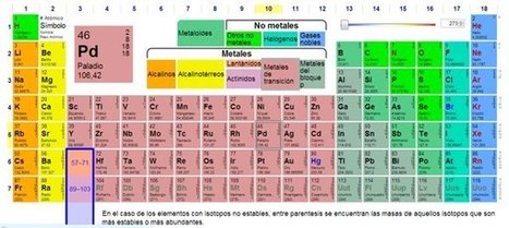 Videos de Química en español y algo más | La R-Evolución de ARMAK | Scoop.it