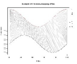 Time Series Matching with Dynamic Time Warping | Quantitative Investing | Scoop.it