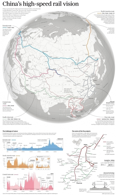 China's Global High-Speed Rail Vision | Stage 4 Interconnections | Scoop.it