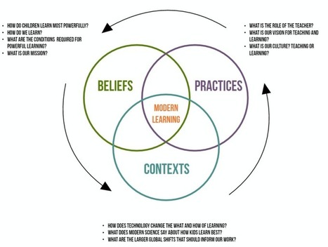 How Can Schools Prioritize For The Best Ways Kids Learn? | #LEARNing2LEARN in #ModernEDU | Design, Science and Technology | Scoop.it