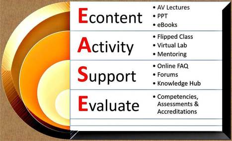 POOCs Not MOOCs | APRENDIZAJE | Scoop.it