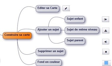 Xmind Plus 2012 le manuel utilisateur | Time to Learn | Scoop.it