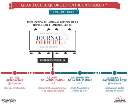 Infographie : Entr&eacute;e en vigueur d&rsquo;une loi | Documentation juridique | Scoop.it
