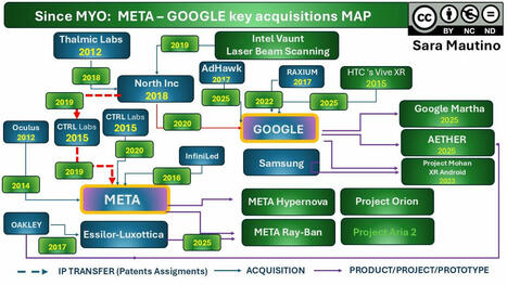 #MYO:a Meta and Google acquisitions Map, from Thalmic Labs to CTRL-labs | HMD hot spot | Scoop.it