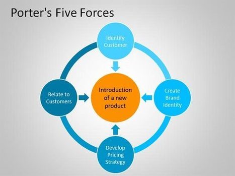 Porter's 5 Forces PowerPoint Template | PowerPoint Presentation | Free Templates for Business (PowerPoint, Keynote, Excel, Word, etc.) | Scoop.it