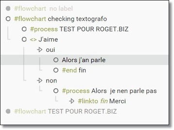 Cr&eacute;ation De Diagramme Avec Textografo : | Diaporamas attractifs | Scoop.it