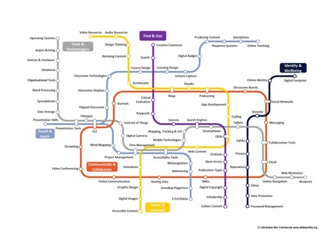 The Digital Skills Metro Map | #Design #LEARNing2LEARN #eSkills  | Continuous Learning | Scoop.it