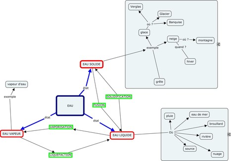 Carte mentale – « L’eau » pour les élèves de 5ème. | Bruno Rohou | Revolution in Education | Scoop.it