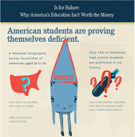 Why America's Education Isn't Worth the Money | Eclectic Technology | Scoop.it