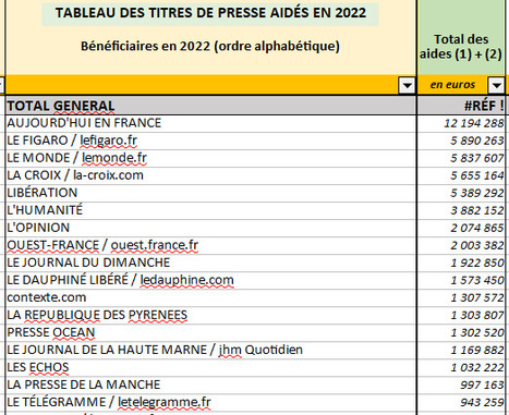 Aides à la presse: la liste des titres | DocPresseESJ | Scoop.it