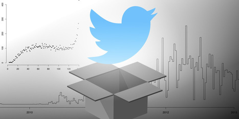 Tutoriel : exploiter ses données Twitter | Cabinet de curiosités numériques | Scoop.it