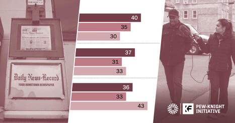 Americans' attention to local news | DocPresse ESJ Lille | Scoop.it