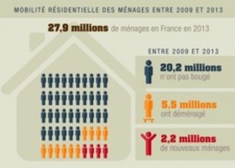 Publications CDC - Éclairages 9 et 10 - La mobilité résidentielle décryptée | Ville en oeuvre | Veille territoriale AURH | Scoop.it