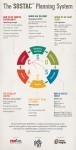 SOSTAC® marketing plans [infographic] - Smart Insights Digital Marketing Advice | Must Market | Scoop.it