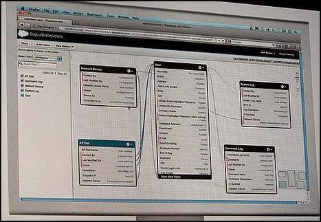 Dreamforce 2011- Salesforce se renForce.com - siliconDSI | information analyst | Scoop.it